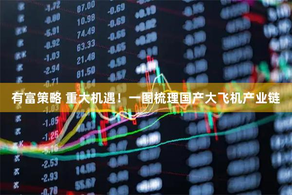 有富策略 重大机遇!一图梳理国产大飞机产业链